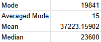 List of the data derived from this game, Slow and Lucky. Information on it is repreated below.